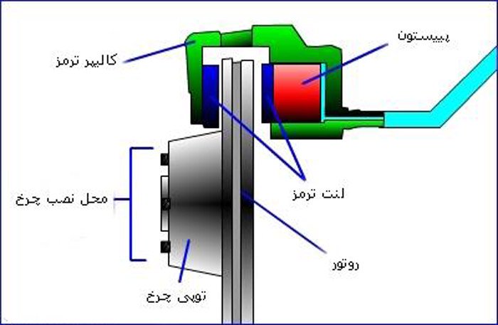 ترمز خودرو ترمز خودرو