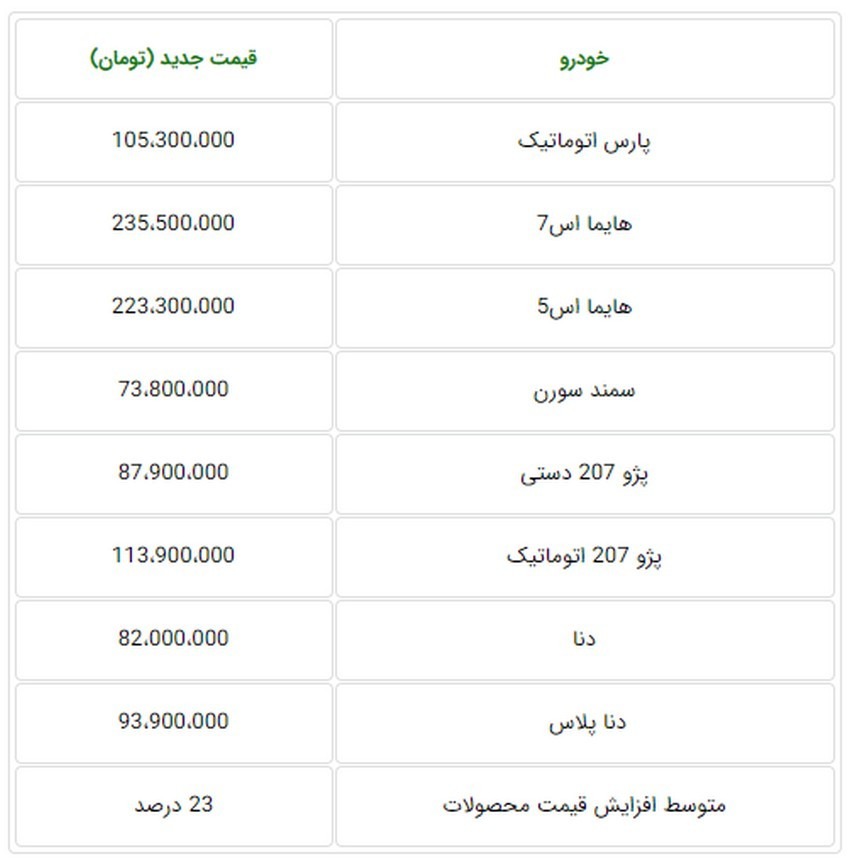 انتشار قیمت جدید انتشار قیمت جدید