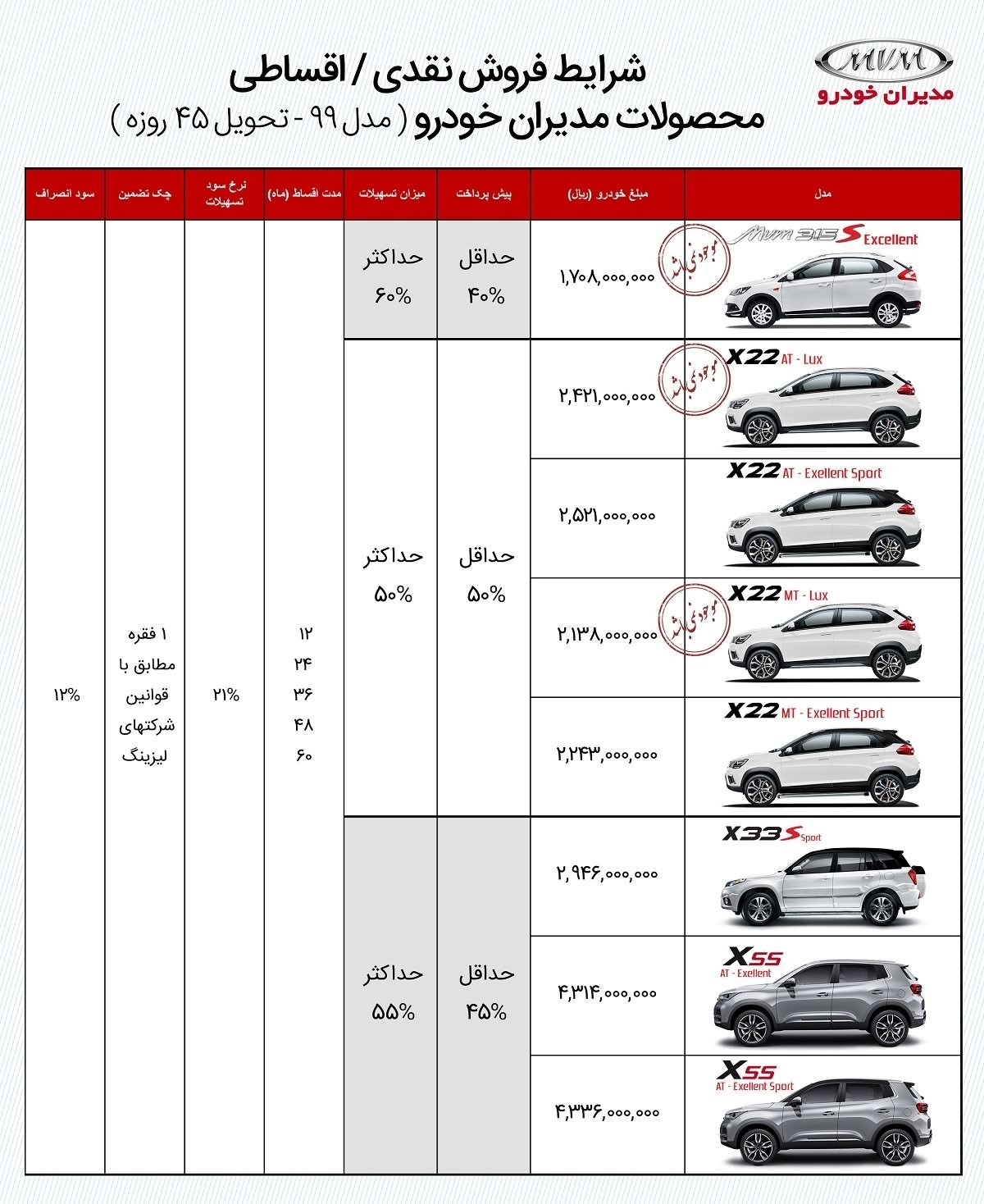  فروش اقساطی محصولات MVM