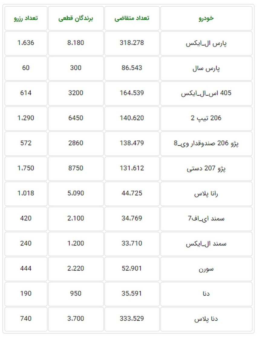 قرعه کشی